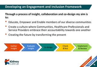 Gather
Insight
Evaluate
Insight
Co-design
Check
&Test
Implement
& Review
Developing an Engagement and Inclusion Framework
Through a process of insight, collaboration and co-design my aim is
to:
• Educate, Empower and Enable members of our diverse communities
• Create a culture where Communities, Healthcare Professionals and
Service Providers embrace their accountability towards one another
• Creating the future by transforming the present
 