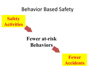 Comprehensive Guide to Behavior-Based Safety for Workplace Excellence ...
