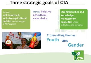 Cross-cutting themes:
Three strategic goals of CTA
Promote inclusive
agricultural
value chains
Support
well-informed,
inclusive agricultural
policies and strategies
in ACP regions
Strengthen ICTs and
knowledge
management
capacities of ACP
institutions and networks
Youth and
Gender
 