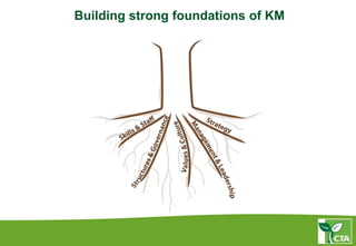 Building strong foundations of KM
 
