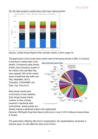 Avon Case Study International Business Strategy_AVON_Report | DOCX