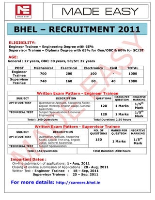 MADE EASY
   BHEL – RECRUITMENT 2011
ELIGIBILITY:




                                                                      SY
Engineer Trainee – Engineering Degree with 65%
Supervisor Trainee – Diploma Degree with 65% for Gen/OBC & 60% for SC/ST

AGE:
General : 27 years, OBC: 30 years, SC/ST: 32 years

    POST         Mechanical          ELectrical          Electronics        Civil          TOTAL
  Engineer
                    700                  200                100                 -           1000




                                              EA
   Trainee
 Supervisor
                    740                  160                   60            40             1000
   Trainee


                  Written Exam Pattern - Engineer Trainee
                                                                                    MARKS PER    NEGATIVE
    SUBJECT                      DESCRIPTION                        QUESTIONS
                                                                                    QUESTION     MARKING
APTITUDE TEST      Quantitative Aptitude, Reasoning Ability,
                                                                                                  1/5th
                   Logical Thinking, English usage, General           120           1 Marks
                   Awareness                                                                      Mark
                            E
TECHNICAL TEST     Subject Specialization & General                                               1/5th
                   Engineering                                        120           1 Marks
                                                                                                  Mark
           Total : 240 Questions                               Total Duration: 2:30 hours
       AD

                 Written Exam Pattern - Supervisor Trainee
                                                              NO. OF        MARKS PER           NEGATIVE
    SUBJECT                   DESCRIPTION
                                                            QUESTIONS       QUESTION            MARKING
APTITUDE TEST      Quantative Aptitude, Reasoning
                   Ability, Logical Thin king, English          150                              1/5th
                   usage, General Awareness
                                                                                1 Marks
                                                                                                 Mark
TECHNICAL TEST     Subject Specialization
           Total : 150 Questions                               Total Duration: 2:00 hours
M



 Important Dates :
  On-line submission of applications: 1 - Aug, 2011
  Closing of on-line submission of Applications : 20 - Aug, 2011
  Written Test : Engineer Trainee : 18 – Sep, 2011
                Supervisor Trainee : 25 – Sep, 2011

 For more details:               http://careers.bhel.in
 