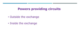 Powers providing circuits 
• Outside the exchange 
• Inside the exchange 
 