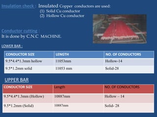 Insulation check : Insulated Copper conductors are used:
(1) Solid Cu conductor
(2) Hollow Cu conductor
Conductor cutting :
It is done by C.N.C MACHINE.
LOWER BAR :
UPPER BAR
CONDUCTOR SIZE LENGTH NO. OF CONDUCTORS
9.5*4.4*1.3mm hollow 11053mm Hollow-14
9.5*1.2mm solid 11053 mm Solid-28
CONDUCTOR SIZE Length NO. OF CONDUCTORS
9.5*4.4*1.3mm (Hollow) 10887mm Hollow – 14
9.5*1.2mm (Solid) 10887mm Solid- 28
 