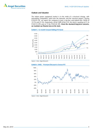 BHEL I 4QFY2010 Result Update


               Outlook and Valuation

               The Indian power equipment market is in the midst of a structural change, with
               intensifying competition, both from the domestic and the overseas players. During
               FY2010-12E, we expect the company to post a top-line and bottom-line CAGR of
               19.7% and 21.5%, respectively. At the CMP of Rs2,319, the stock is quoting at 21.2x
               FY2011E EPS and at 17.8x FY2012E EPS. Given the structural long-term concerns,
               we maintain our Neutral view on the stock.

               Exhibit 5: 12-month Forward Rolling P/E Band

                                    4,500
                                    4,000                                                                                                                                                                                                                    36x

                                    3,500
                                                                                                                                                                                                                                                             28x
                Sh are Price (Rs)




                                    3,000
                                    2,500
                                                                                                                                                                                                                                                             20x
                                    2,000
                                    1,500
                                                                                                                                                                                                                                                             12x
                                    1,000
                                      500
                                           0
                                               Apr-01

                                                        Oct-01

                                                                   Apr-02

                                                                              Oct-02

                                                                                       Apr-03

                                                                                                     Oct-03

                                                                                                              Apr-04

                                                                                                                       Oct-04

                                                                                                                                    Apr-05

                                                                                                                                             Oct-05

                                                                                                                                                         Apr-06

                                                                                                                                                                    Oct-06

                                                                                                                                                                             Apr-07

                                                                                                                                                                                               Oct-07

                                                                                                                                                                                                        Apr-08

                                                                                                                                                                                                                  Oct-08

                                                                                                                                                                                                                              Apr-09

                                                                                                                                                                                                                                       Oct-09

                                                                                                                                                                                                                                                    Apr-10
               Source: C-line, Angel Research

               Exhibit 6: BHEL - Premium/Discount to Sensex P/E
                            100%

                                    80%

                                    60%

                                    40%

                                    20%

                                     0%

                                    -20%

                                    -40%
                                                          Oct-04




                                                                                            Oct-05




                                                                                                                                Oct-06




                                                                                                                                                                   Oct-07




                                                                                                                                                                                                         Oct-08




                                                                                                                                                                                                                                           Oct-09
                                           Apr-04




                                                                            Apr-05




                                                                                                              Apr-06




                                                                                                                                                Apr-07




                                                                                                                                                                                      Apr-08




                                                                                                                                                                                                                           Apr-09




                                                                                                                                                                                                                                                             Apr-10




               Source: C-line, Angel Research




May 28, 2010                                                                                                                                                                                                                                                          4
 
