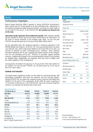 4QFY2010 Result Update I Capital Goods
                                                                                                                           May 28, 2010




  BHEL                                                                                     NEUTRAL
                                                                                           CMP                               Rs2,319
  Performance Highlights                                                                   Target Price                            -
  Bharat Heavy Electricals (BHEL) reported a strong 4QFY2010 performance,                  Investment Period                        -
  with a 28.6% and 41.7% yoy growth in its top and bottom-line, respectively, in
  line with the provisional results announced earlier. Currently, the stock trades at      Stock Info
  21.2x FY2011E EPS and at 17.8x FY2012E EPS. We maintain our Neutral view
                                                                                           Sector                     Capital Goods
  on the stock.
                                                                                           Market Cap (Rs cr)                113,520
  Operating margin expansion drives bottom-line growth: BHEL posted a healthy
                                                                                           Beta                                   0.8
  top-line growth of 28.6% yoy to Rs13,559cr (Rs10,540cr) for 4QFY2010, on
  the back of strong execution of the healthy order book. For the full year                52 WK High / Low               2,585/1,940
  FY2010, the top-line grew by 25.3% yoy to Rs32,880cr (Rs26,234cr).
                                                                                           Avg. Daily Volume                 120,599
  On the operating front, the company reported a continued expansion in the                Face Value (Rs)                         10
  EBITDA Margin by 225bp to 18.3% (16.1%). This was primarily driven by lower
  raw material costs, which reduced by 484bp to 59.2% (64.0%) of net sales, on             BSE Sensex                         16,863
  account of benefits of lower commodity prices. However, other expenses                   Nifty                                5,067
  increased sharply by 89.7% yoy, negating the positive impact on the margins.
  The rise was primarily led by the ~Rs453cr of provision against pension                  Reuters Code                      BHEL.BO
  schemes, coupled with changes in the accounting policy related to the provision
                                                                                           Bloomberg Code                    BHEL@IN
  for doubtful debts. Additionally, the employee costs also came in higher than
  the earlier guidance of the management.                                                  Shareholding Pattern (%)

  Consequently, the bottom-line grew by 41.7% yoy to Rs1,910cr (Rs1,348cr) for             Promoters                             67.7
  the quarter. For the full year FY2010, the net profit grew by 37.4% yoy to               MF/Banks/Indian FIs                   15.2
  Rs4,311cr (Rs3,138cr).
                                                                                           FII/NRIs/OCBs                         15.3
  Outlook and Valuation                                                                    Indian Public                          1.8

  The Indian power equipment market is in the midst of a structural change, with           Abs. (%)            3m     1yr          3yr
  intensifying competition, both from the domestic and the overseas players.               Sensex              2.6    18.0        17.1
  During FY2010-12E, we expect the company to post a top-line and bottom-line
  CAGR of 19.7% and 21.5%, respectively. At the CMP, the stock is quoting at               BHEL              (1.4)    9.5         70.3
  21.2x FY2011E EPS and at 17.8x FY2012E EPS. Given the structural long-term
  concerns, we maintain our Neutral view on the stock.

 Key Financials
 Y/E March (Rs cr)                 FY2009          FY2010         FY2011E   FY2012E
 Net Sales                         26,212           32,880         40,095    47,111
 % chg                                35.8             25.4          21.9      17.5
 Adj. Net Profit                     3,126           4,311          5,359     6,364
 % chg                                 9.3             37.9          24.3      18.8
 Operating EBITDA (%)                 13.9             16.9          18.1      18.1
 EPS (Rs)                             63.9             88.1         109.5     130.0
 P/E (x)                              36.3             26.3          21.2      17.8
 P/BV (x)                              8.8              7.1           5.7       4.6
 RoE (%)                              26.4             29.9          30.0      28.6
 RoCE (%)                             28.9             33.3          31.8      30.4
                                                                                          Puneet Bambha
 EV/Sales (x)                          3.9              3.2           2.5       2.1
                                                                                          Tel: 022 – 4040 3800 Ext: 347
 EV/EBITDA (x)                        24.8             18.6          12.8      10.6
                                                                                          E-mail: puneet.bambha@angeltrade.com
Source: Company, Angel Research




                                                                                                                                        1
Please refer to important disclosures at the end of this report                             Sebi Registration No: INB 010996539
 