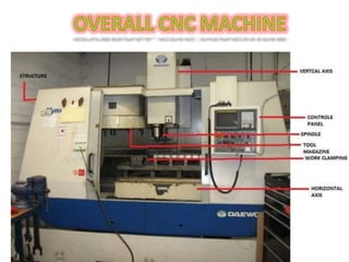 BHEL CNC MACHINE TRAINING REPORT 
