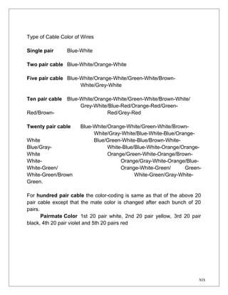 Type of Cable Color of Wires 
Single pair Blue-White 
Two pair cable Blue-White/Orange-White 
Five pair cable Blue-White/Orange-White/Green-White/Brown- 
White/Grey-White 
Ten pair cable Blue-White/Orange-White/Green-White/Brown-White/ 
Grey-White/Blue-Red/Orange-Red/Green- 
Red/Brown- Red/Grey-Red 
Twenty pair cable Blue-White/Orange-White/Green-White/Brown- 
White/Gray-White/Blue-White-Blue/Orange- 
White Blue/Green-White-Blue/Brown-White- 
Blue/Gray- White-Blue/Blue-White-Orange/Orange- 
White Orange/Green-White-Orange/Brown- 
White- Orange/Gray-White-Orange/Blue- 
White-Green/ Orange-White-Green/ Green- 
White-Green/Brown White-Green/Gray-White- 
Green. 
For hundred pair cable the color-coding is same as that of the above 20 
pair cable except that the mate color is changed after each bunch of 20 
pairs. 
Pairmate Color 1st 20 pair white, 2nd 20 pair yellow, 3rd 20 pair 
black, 4th 20 pair violet and 5th 20 pairs red 
XIX 
 