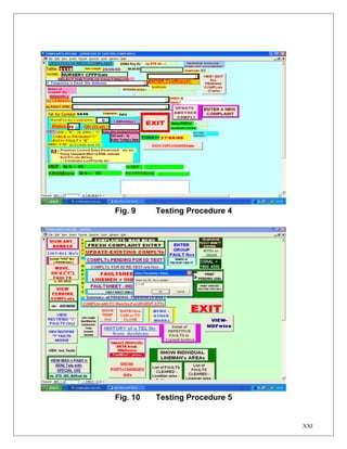 Fig. 9 Testing Procedure 4 
Fig. 10 Testing Procedure 5 
XXI 
 