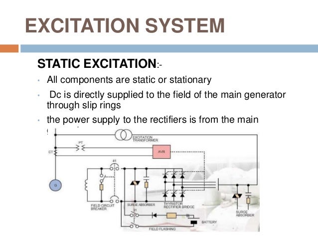 Bhel,hardwar PPT by M R MEENA denyo generator wiring diagram 