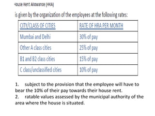 1. subject to the provision that the employee will have to
bear the 10% of their pay towards their house rent.
2. ratable values assessed by the municipal authority of the
area where the house is situated.
 
