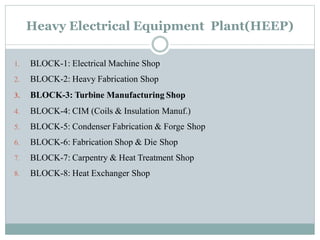 Heavy Electrical Equipment Plant(HEEP)
1. BLOCK-1: Electrical Machine Shop
2. BLOCK-2: Heavy Fabrication Shop
3. BLOCK-3: Turbine Manufacturing Shop
4. BLOCK-4: CIM (Coils & Insulation Manuf.)
5. BLOCK-5: Condenser Fabrication & Forge Shop
6. BLOCK-6: Fabrication Shop & Die Shop
7. BLOCK-7: Carpentry & Heat Treatment Shop
8. BLOCK-8: Heat Exchanger Shop
 