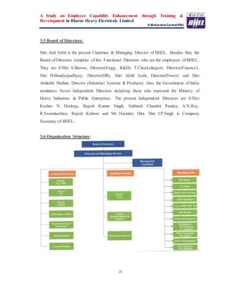 A Study on Employee Capability Enhancement through Training &
Development in Bharat Heavy Electricals Limited
A Maharatna Central PSU
26
3.5 Board of Directors:
Shri Atul Sobti is the present Chairman & Managing Director of BHEL. Besides him, the
Board of Directors comprise of five Functional Directors who are the employees of BHEL.
They are S/Shri S.Biswas, Director(Engg., R&D), T.Chockalingam, Director(Finance),
Shri D.Bandyopadhyay, Director(HR), Shri Akhil Joshi, Director(Power) and Shri
Amitabh Mathur, Director (Industrial Systems & Products). Also, the Government of India
nominates Seven Independent Directors including those who represent the Ministry of
Heavy Industries & Public Enterprises. The present Independent Directors are S/Shri
Keshav N. Desiraju, Rajesh Kumar Singh, Subhash Chandra Pandey, A.N.Roy,
R.Swaminathan, Rajesh Kishore and Ms Harinder Hira. Shri I.P.Singh is Company
Secretary of BHEL.
3.6 Organisation Structure:
 