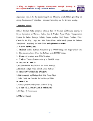 A Study on Employee Capability Enhancement through Training &
Development in Bharat Heavy Electricals Limited
A Maharatna Central PSU
32
dispensaries, schools for the underprivileged and differently abled children, providing aid
during disasters/natural calamities, rainwater harvesting and free low-cost housing.
3.8 Product Profile:
BHEL’s Product Profile comprises of more than 180 Products and Systems catering to
Power Generation at Thermal, Hydro, Gas & Nuclear Power Plants; Transportation
Systems for Indian Railways; Industry Sector including Steel, Paper, Fertilizer, Petro-
Chemicals, Oil Rigs; Large Size Solar Power Plants; and Control Systems for Defence
Applications. Following are some of the main products of BHEL:
A. POWER PROJECTS:
1. Thermal: Boilers, Turbines, Generators up to 800MW ratings incl. Super-critical Sets.
2. Gas-based: Advance Class Gas Turbines up to 289 MW ratings.
3. Hydro: All products up to 250MW ratings.
4. Nuclear: Turbine Generator sets up to 700 MW ratings.
B. TRANSPORTATION:
1. 6000 HP Electric Locomotives for Indian Railways
2. Electrical Multiple Units for Sub-Urban Railways
C. NON-CONVENTIONAL ENERGY:
1. Grid-connected and Independent Solar Power Plants
2. Solar Panels and Batteries for Satellites of ISRO
D. DEFENCE:
1. Various products and systems for Indian Navy
E. INDUSTRIAL PRODUCTS & SYSTEMS:
1. Oil Rigs, 2. Compressors
3.9 Market Share:
 