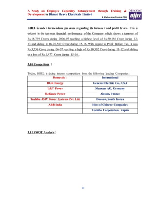 A Study on Employee Capability Enhancement through Training &
Development in Bharat Heavy Electricals Limited
A Maharatna Central PSU
34
BHEL is under tremendous pressure regarding its turnover and profit levels. This is
evident in the ten-year financial performance of the Company which shows a turnover of
Rs.18,739 Crores during 2006-07 reaching a highest level of Rs.50,156 Crore during 12-
13 and sliding to Rs.26,587 Crore during 15-16. With regard to Profit Before Tax, it was
Rs.3,736 Crore during 06-07 reaching a high of Rs.10,302 Crore during 11-12 and sliding
to a loss of Rs.1,477 Crore during 15-16 .
3.10 Competitors :
Today, BHEL is facing intense competition from the following leading Companies:
Domestic : International
BGR Energy General Electric Co., USA
L&T Power Siemens AG, Germany
Reliance Power Alstom, France
Toshiba JSW Power Systems Pvt. Ltd. Doosan, South Korea
ABB India Host of Chinese Companies
Toshiba Corporation, Japan
3.11 SWOT Analysis:
 