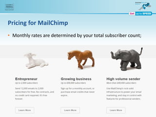 Pricing for MailChimp
• Monthly rates are determined by your total subscriber count;
 