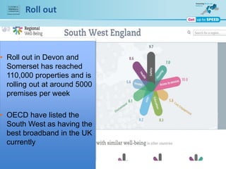 Roll out
• Roll out in Devon and
Somerset has reached
110,000 properties and is
rolling out at around 5000
premises per week
• OECD have listed the
South West as having the
best broadband in the UK
currently
 