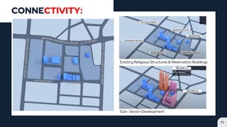10
CONNECTIVITY:
Existing Religious Structures & Reservation Buildings
Sub- Sector Development
 