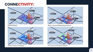 11
CONNECTIVITY:
Wrap- Around Rehab Apartments
4-5 Acres of Podium Greens
Rehab Retails
3500: Podium Parkings
 