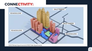 12
CONNECTIVITY:
3200 Rehab Apartments & 1900 Sale Apartments
 