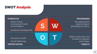 SWOT Analysis
18
STRENGTHS
• Smart Transit:
Commercial Transit
Accomodation
• Sustainale Development
WEAKNESSES
• The saled towers
doesnot help in
generating economy.
• Economic Growth
• Social Gatherings
OPPORTUNITIES
• While construction, the
increase in pollution
percentage.
THREATS
 
