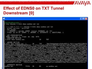 Copyright© 2004 Avaya Inc. All rights reserved 21
Effect of EDNS0 on TXT Tunnel
Downstream [0]
 