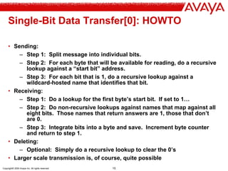 Copyright© 2004 Avaya Inc. All rights reserved 15
Single-Bit Data Transfer[0]: HOWTO
• Sending:
– Step 1: Split message into individual bits.
– Step 2: For each byte that will be available for reading, do a recursive
lookup against a “start bit” address.
– Step 3: For each bit that is 1, do a recursive lookup against a
wildcard-hosted name that identifies that bit.
• Receiving:
– Step 1: Do a lookup for the first byte’s start bit. If set to 1…
– Step 2: Do non-recursive lookups against names that map against all
eight bits. Those names that return answers are 1, those that don’t
are 0.
– Step 3: Integrate bits into a byte and save. Increment byte counter
and return to step 1.
• Deleting:
– Optional: Simply do a recursive lookup to clear the 0’s
• Larger scale transmission is, of course, quite possible
 