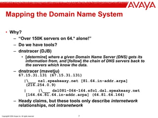 Copyright© 2004 Avaya Inc. All rights reserved 7
Mapping the Domain Name System
• Why?
– “Over 150K servers on 64.* alone!...
