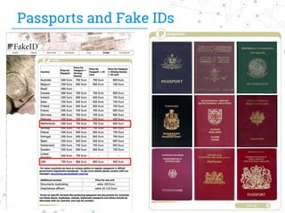 Passports and Fake IDs
27
 