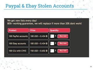 Paypal & Ebay Stolen Accounts
30
 