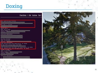 Doxing
31
 