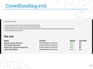 Crowdfunding evil
33
 