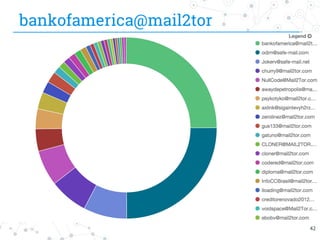 bankofamerica@mail2tor
42
 