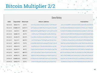 Bitcoin Multiplier 2/2
48
 