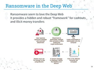 Ransomware in the Deep Web
◎ Ransomware seem to love the Deep Web
◎ It provides a hidden and robust “framework” for cashouts
and illicit money transfers
58
 