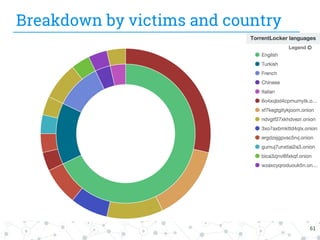 Breakdown by victims and country
61
 