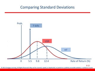 © 2013 Cengage Learning. All Rights Reserved. May not be scanned, copied, or duplicated, or posted to a publicly accessible website, in whole or in part.
Comparing Standard Deviations
8-12
USR
Prob.
T-bills
HT
0 5.5 9.8 12.4 Rate of Return (%)
 