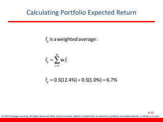 © 2013 Cengage Learning. All Rights Reserved. May not be scanned, copied, or duplicated, or posted to a publicly accessible website, in whole or in part.
Calculating Portfolio Expected Return
8-20
%7.6%)0.1(5.0%)4.12(5.0rˆ
rˆwrˆ
:averageweightedaisrˆ
p
N
1i
iip
p
=+=
= ∑=
 