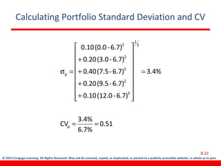 © 2013 Cengage Learning. All Rights Reserved. May not be scanned, copied, or duplicated, or posted to a publicly accessible website, in whole or in part.
Calculating Portfolio Standard Deviation and CV
8-22
51.0
%7.6
%4.3
CV
%4.3
6.7)-(12.00.10
6.7)-(9.50.20
6.7)-(7.50.40
6.7)-(3.00.20
6.7)-(0.00.10
p
2
1
2
2
2
2
2
p
==
=


















+
+
+
+
=σ
 