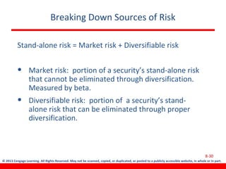 © 2013 Cengage Learning. All Rights Reserved. May not be scanned, copied, or duplicated, or posted to a publicly accessible website, in whole or in part.
Breaking Down Sources of Risk
Stand-alone risk = Market risk + Diversifiable risk
• Market risk: portion of a security’s stand-alone risk
that cannot be eliminated through diversification.
Measured by beta.
• Diversifiable risk: portion of a security’s stand-
alone risk that can be eliminated through proper
diversification.
8-30
 