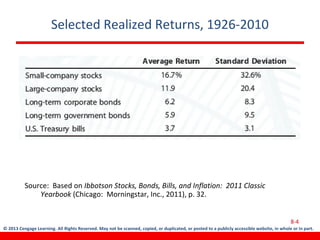 © 2013 Cengage Learning. All Rights Reserved. May not be scanned, copied, or duplicated, or posted to a publicly accessible website, in whole or in part.
Selected Realized Returns, 1926-2010
Source: Based on Ibbotson Stocks, Bonds, Bills, and Inflation: 2011 Classic
Yearbook (Chicago: Morningstar, Inc., 2011), p. 32.
8-4
 