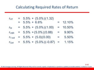 © 2013 Cengage Learning. All Rights Reserved. May not be scanned, copied, or duplicated, or posted to a publicly accessible website, in whole or in part.
Calculating Required Rates of Return
8-42
rHT = 5.5% + (5.0%)(1.32)
= 5.5% + 6.6% = 12.10%
rM = 5.5% + (5.0%)(1.00) = 10.50%
rUSR = 5.5% +(5.0%)(0.88) = 9.90%
rT-bill = 5.5% + (5.0)(0.00) = 5.50%
rColl = 5.5% + (5.0%)(-0.87) = 1.15%
 