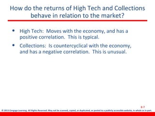 © 2013 Cengage Learning. All Rights Reserved. May not be scanned, copied, or duplicated, or posted to a publicly accessible website, in whole or in part.
How do the returns of High Tech and Collections
behave in relation to the market?
• High Tech: Moves with the economy, and has a
positive correlation. This is typical.
• Collections: Is countercyclical with the economy,
and has a negative correlation. This is unusual.
8-7
 