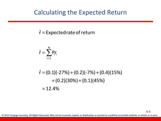© 2013 Cengage Learning. All Rights Reserved. May not be scanned, copied, or duplicated, or posted to a publicly accessible website, in whole or in part.
Calculating the Expected Return
8-8
12.4%
(0.1)(45%)(0.2)(30%)
(0.4)(15%)(0.2)(-7%)-27%))(1.0(rˆ
rPrˆ
returnofrateExpectedrˆ
N
1i
ii
=
++
++=
=
=
∑=
 