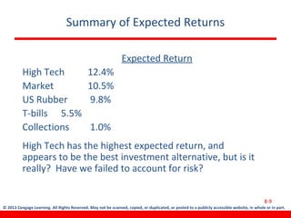 © 2013 Cengage Learning. All Rights Reserved. May not be scanned, copied, or duplicated, or posted to a publicly accessible website, in whole or in part.
Summary of Expected Returns
Expected Return
High Tech 12.4%
Market 10.5%
US Rubber 9.8%
T-bills 5.5%
Collections 1.0%
High Tech has the highest expected return, and
appears to be the best investment alternative, but is it
really? Have we failed to account for risk?
8-9
 