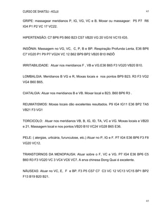 CURSO DE SHIATSU - KOJJI 65
65
GRIPE: massagear meridianos P, IG, VG, VC e B. Moxar ou massagear: P5 P7 R6
IG4 P1 P2 VC 17 VC22.
HIPERTENSÃO: C7 BP6 P5 B60 B23 CS7 VB20 VG 20 VG16 VC15 IG5.
INSÔNIA: Massagem no VG, VC, C, P, B e BP. Respiração Profunda Lenta. E36 BP6
C7 VG20 P1 P9 P7 VG24 VC 12 B62 BP9 BP2 VB20 B10 INDÔ
IRRITABILIDADE: Atuar nos meridianos F , VB e VG.E36 B65 F3 VG20 VB20 B10.
LOMBALGIA: Meridianos B VG e R, Moxas locais e nos pontos BP9 B23. R3 F3 VG2
VG4 B60 B65.
CIATALGIA: Atuar nos meridianos B e VB. Moxar local e B23. B60 BP6 R3 .
REUMATISMOS: Moxas locais dão excelentes resultados. P9 IG4 IG11 E36 BP2 TA5
VB21 F3 VG1
TORCICOLO: Atuar nos meridianos VB, B, IG, ID, TA, VC e VG. Moxas locais e VB20
e 21. Massagem local e nos pontos:VB20 B10 VC24 VG28 B65 E36.
PELE: ( alergias, urticária, furunculose, etc.) Atuar no P, IG e F. P7 IG4 E36 BP6 F3 F8
VG20 VC12.
TRANSTORNOS DA MENOPAUSA: Atuar sobre o F, VC e VG. P7 IG4 E36 BP6 C5
B60 R3 F3 VG20 VC 3 VC4 VC6 VC7. A erva chinesa Dong Quai é excelente.
NÁUSEAS: Atuar no VC, E, F e BP. F3 P5 CS7 C7 C3 VC 12 VC13 VC15 BP1 BP2
F13 B19 B20 B21.
 