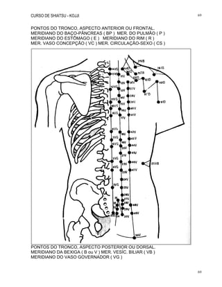CURSO DE SHIATSU - KOJJI 69
69
PONTOS DO TRONCO, ASPECTO ANTERIOR OU FRONTAL.
MERIDIANO DO BAÇO-PÂNCREAS ( BP ) MER. DO PULMÃO ( P )
MERIDIANO DO ESTÔMAGO ( E ) MERIDIANO DO RIM ( R )
MER. VASO CONCEPÇÃO ( VC ) MER. CIRCULAÇÃO-SEXO ( CS )
PONTOS DO TRONCO, ASPECTO POSTERIOR OU DORSAL.
MERIDIANO DA BEXIGA ( B ou V ) MER. VESÍC. BILIAR ( VB )
MERIDIANO DO VASO GOVERNADOR ( VG )
 