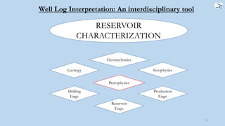 15
Well Log Interpretation: An interdisciplinary tool
Geomechanics
Petrophysics
Reservoir
Engr.
Production
Engr.
Drilling
Engr.
Geology Geophysics
RESERVOIR
CHARACTERIZATION
 