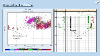 Removal of End Effect
26
End Effects
False indication of
evaporite
 