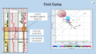 Fluid Typing
30
GAS-OIL
CONTACT
OIL-WATER
CONTACT
LIGHT
HYDROCARBON
EFFECT
 